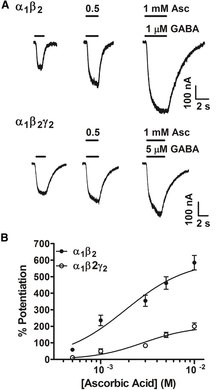 Figure 9.