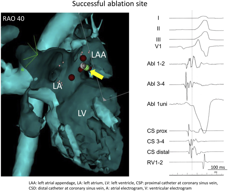 Figure 3