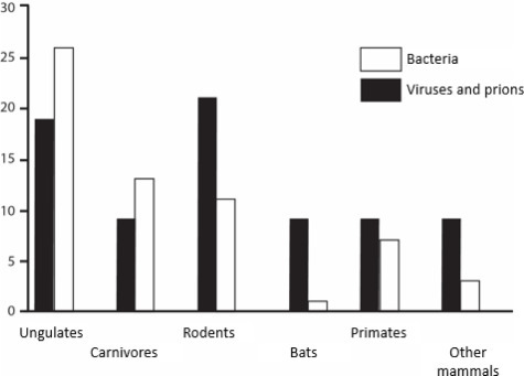 Figure 3.5.