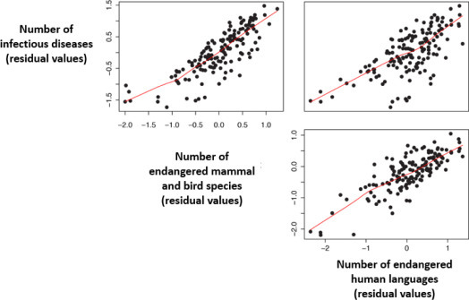 Figure 3.6.