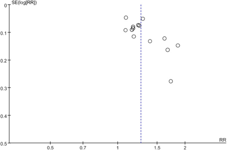 Figure 14