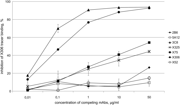 FIG. 2.