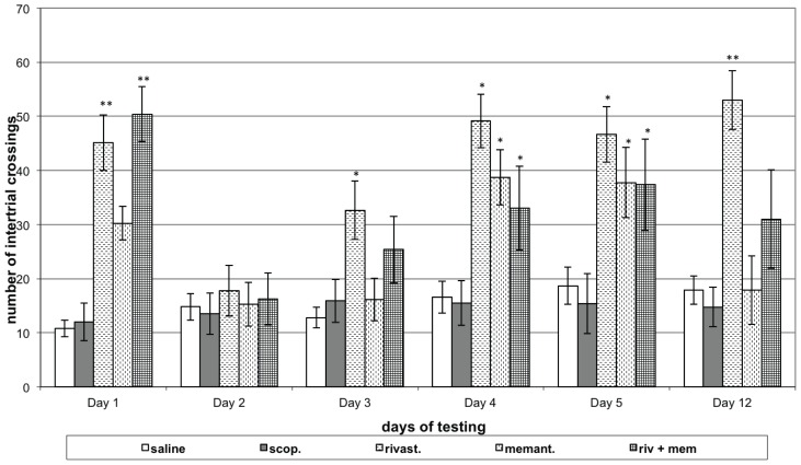 Figure 1C