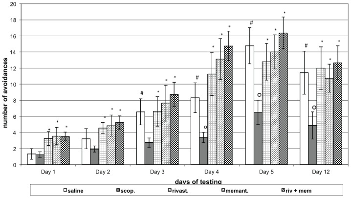 Figure 1A