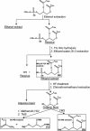 FIG. 7.