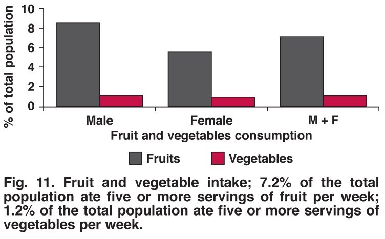 Fig. 11.