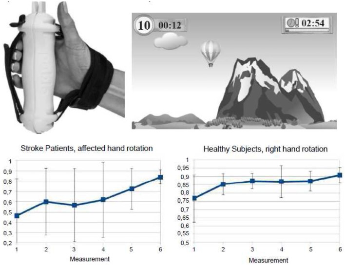 Figure 4