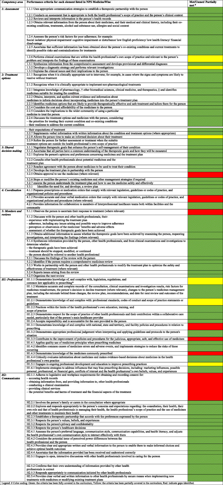 graphic file with name 12909_2020_2109_Tab2_HTML.jpg