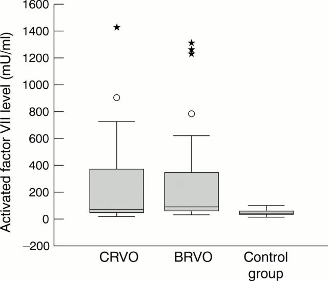 Figure 1  