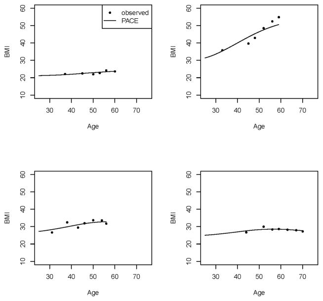 Fig. 4