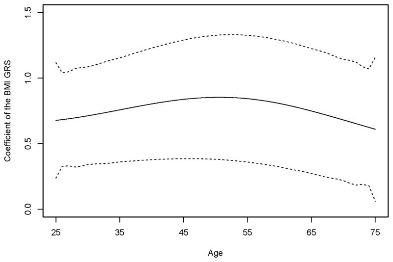 Fig. 5