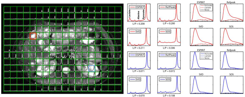 Figure 3: