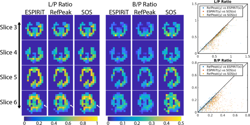 Figure 5: