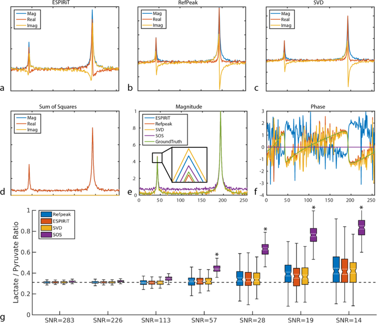 Figure 1: