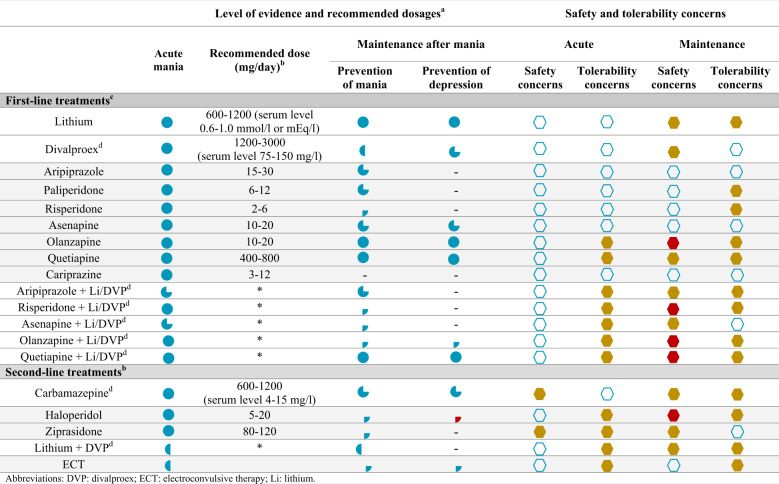 graphic file with name 41398_2022_1928_Tab1_HTML.jpg