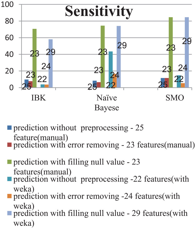 Figure 4.