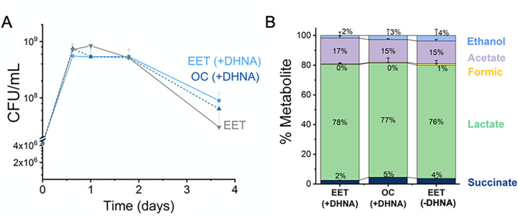 Figure 6—figure supplement 1.