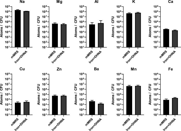 Figure 4—figure supplement 1.