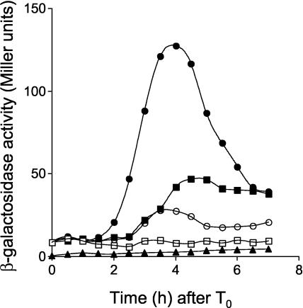 FIG. 7.