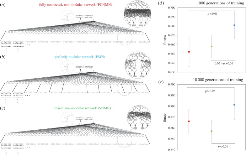 Figure 2.