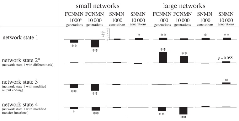 Figure 6.