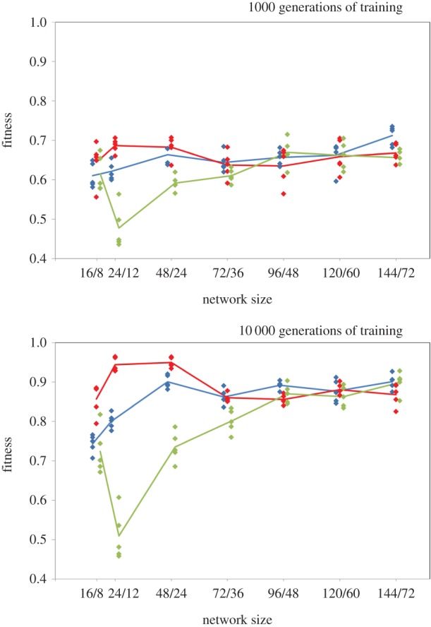 Figure 7.