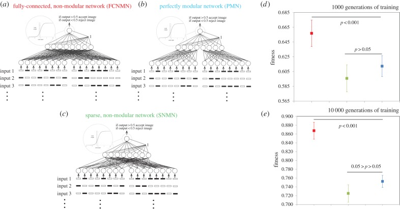 Figure 1.