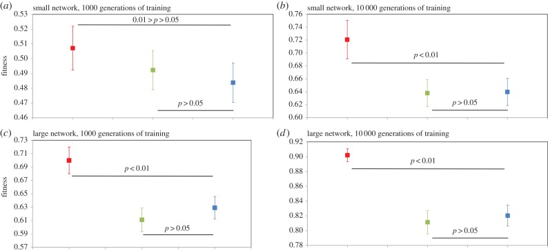 Figure 5.