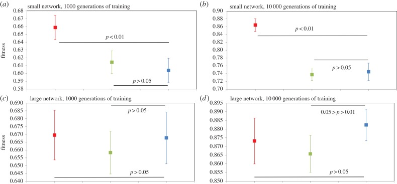 Figure 4.