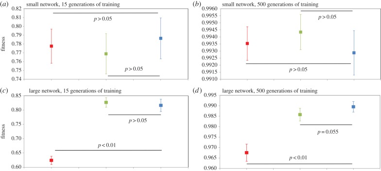 Figure 3.