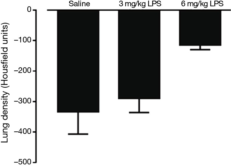 Figure S3