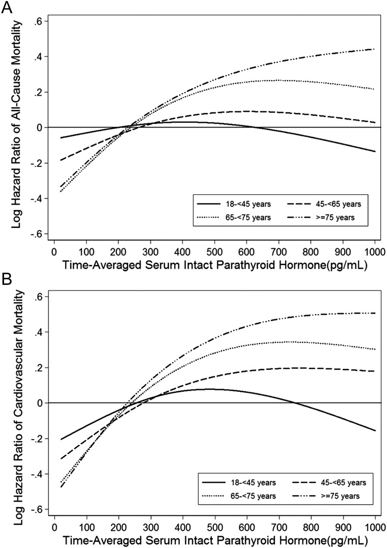 FIGURE 2.