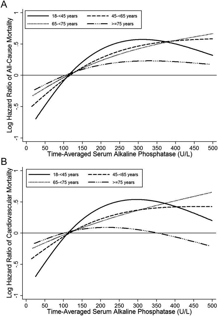 FIGURE 1: