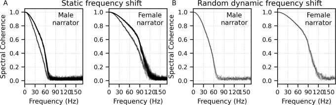 Figure 15.