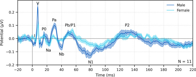 Figure 12.