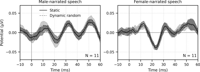 Figure 15—figure supplement 1.