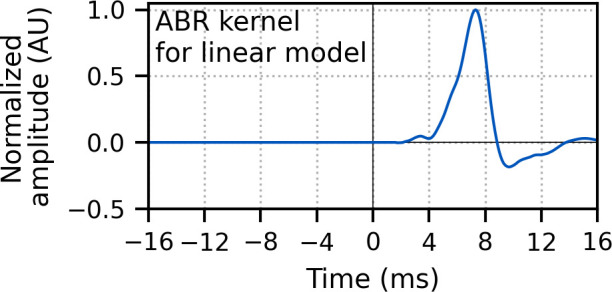 Figure 3—figure supplement 1.