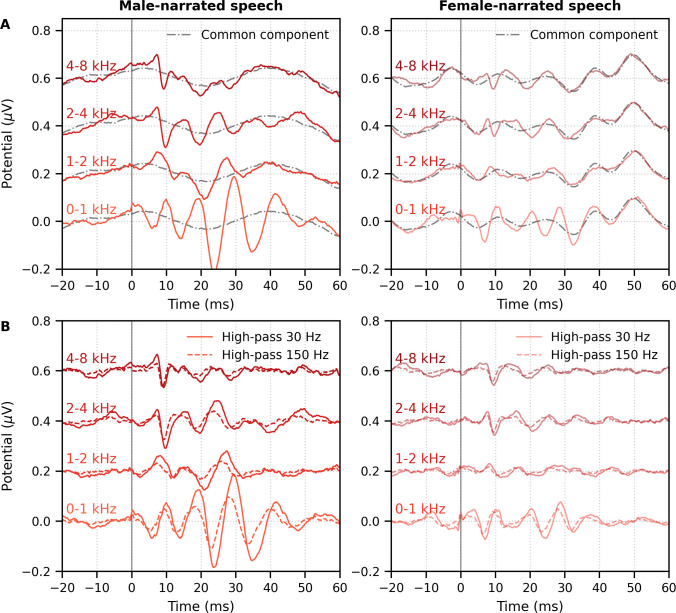 Figure 6—figure supplement 1.