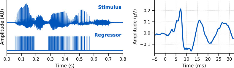 Figure 17.