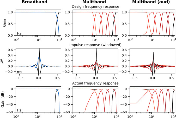 Figure 16.