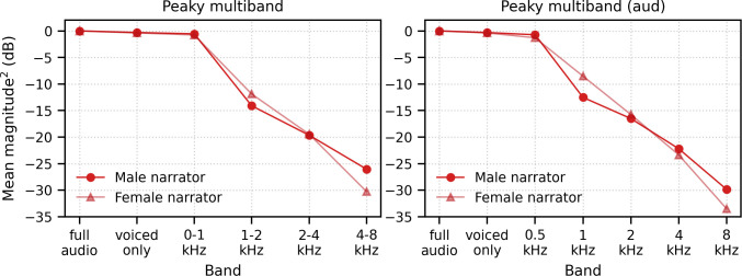 Figure 14.