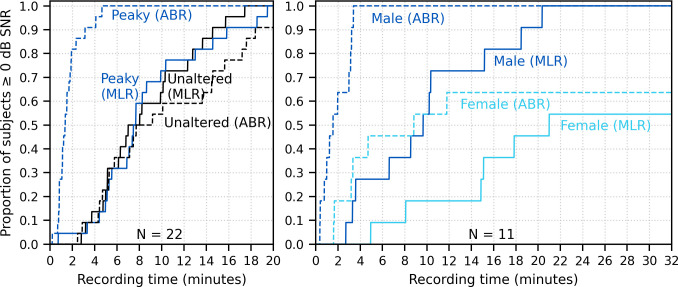 Figure 10.