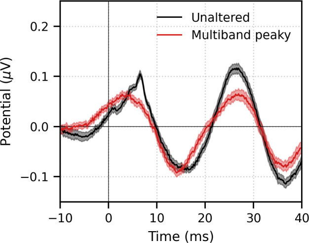 Figure 4—figure supplement 1.