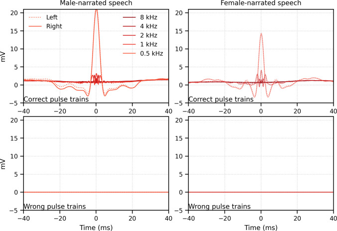 Figure 15—figure supplement 2.