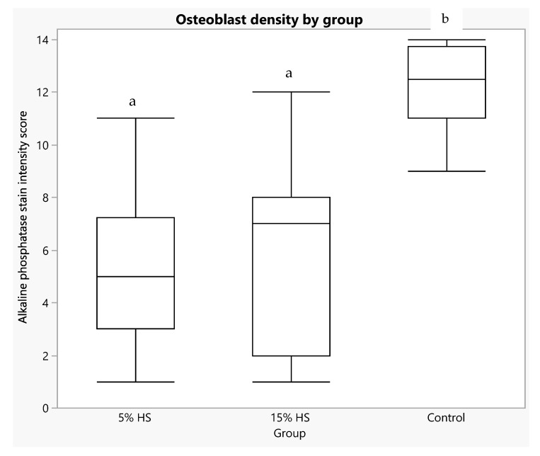 Figure 13