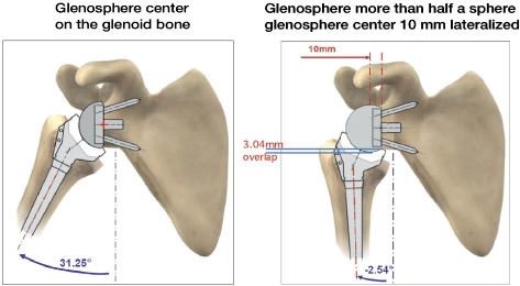 Figure 10.