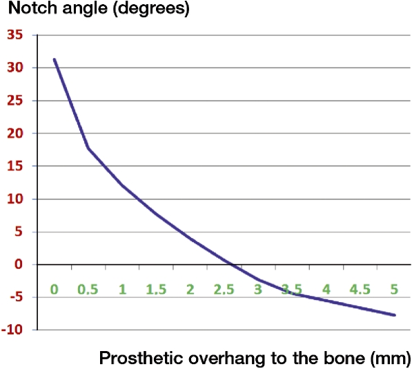 Figure 9.