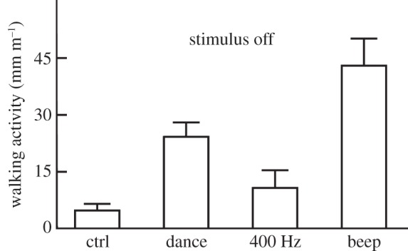 Figure 6.