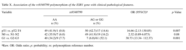 graphic file with name in_vivo-38-2140-i0003.jpg