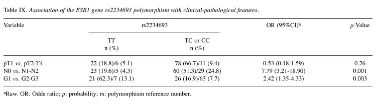 graphic file with name in_vivo-38-2140-i0002.jpg